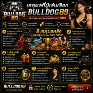 เหตุผลที่ผู้เล่นเลือก Bulldog89 เป็นเว็บเกมออนไลน์ยอดนิยมในปี 2026